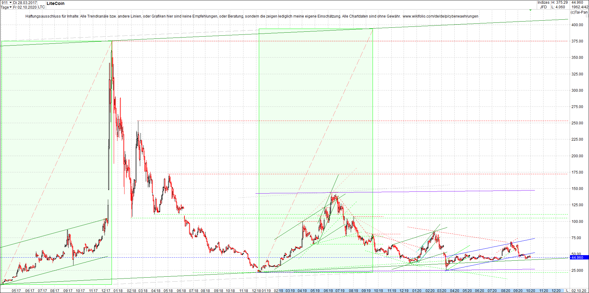 litecoin_(ltc)_chart_heute_abend.png