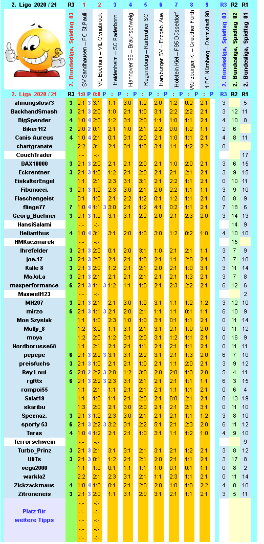 zweite-liga-2020-21-tr-03-g.png