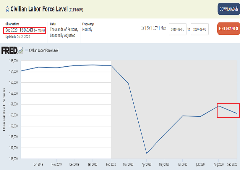 civilian_labor_force_sept2020.png