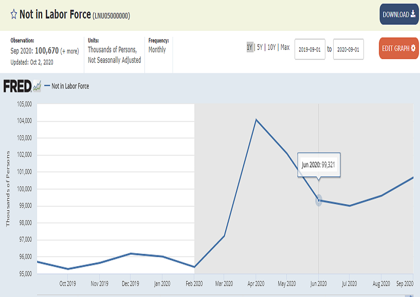 not_in_labor_force.png