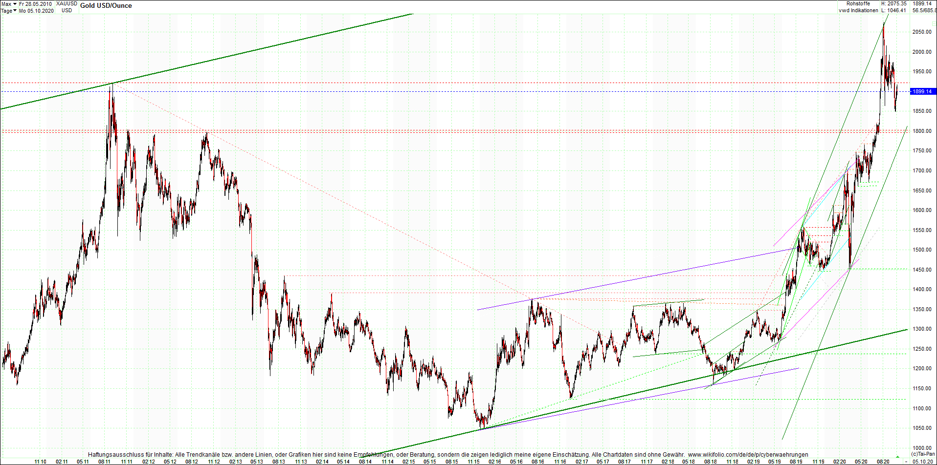 gold_chart_heute_mittag.png