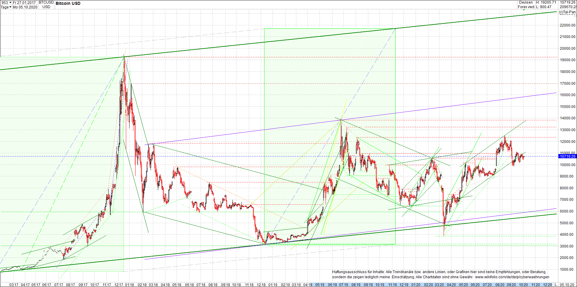 bitcoin_chart_heute_nachmittag.png