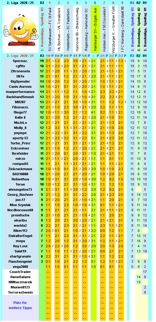 zweite-liga-2020-21-tr-03-j.png