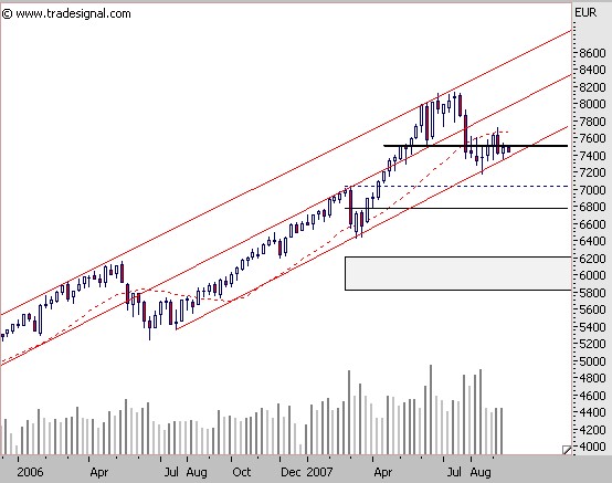 dax_2007-09-17.jpg