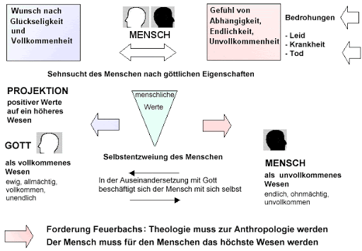 feuerbach.gif