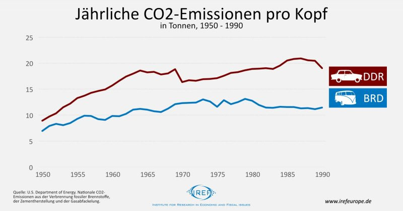 co2_ddr-brd.png