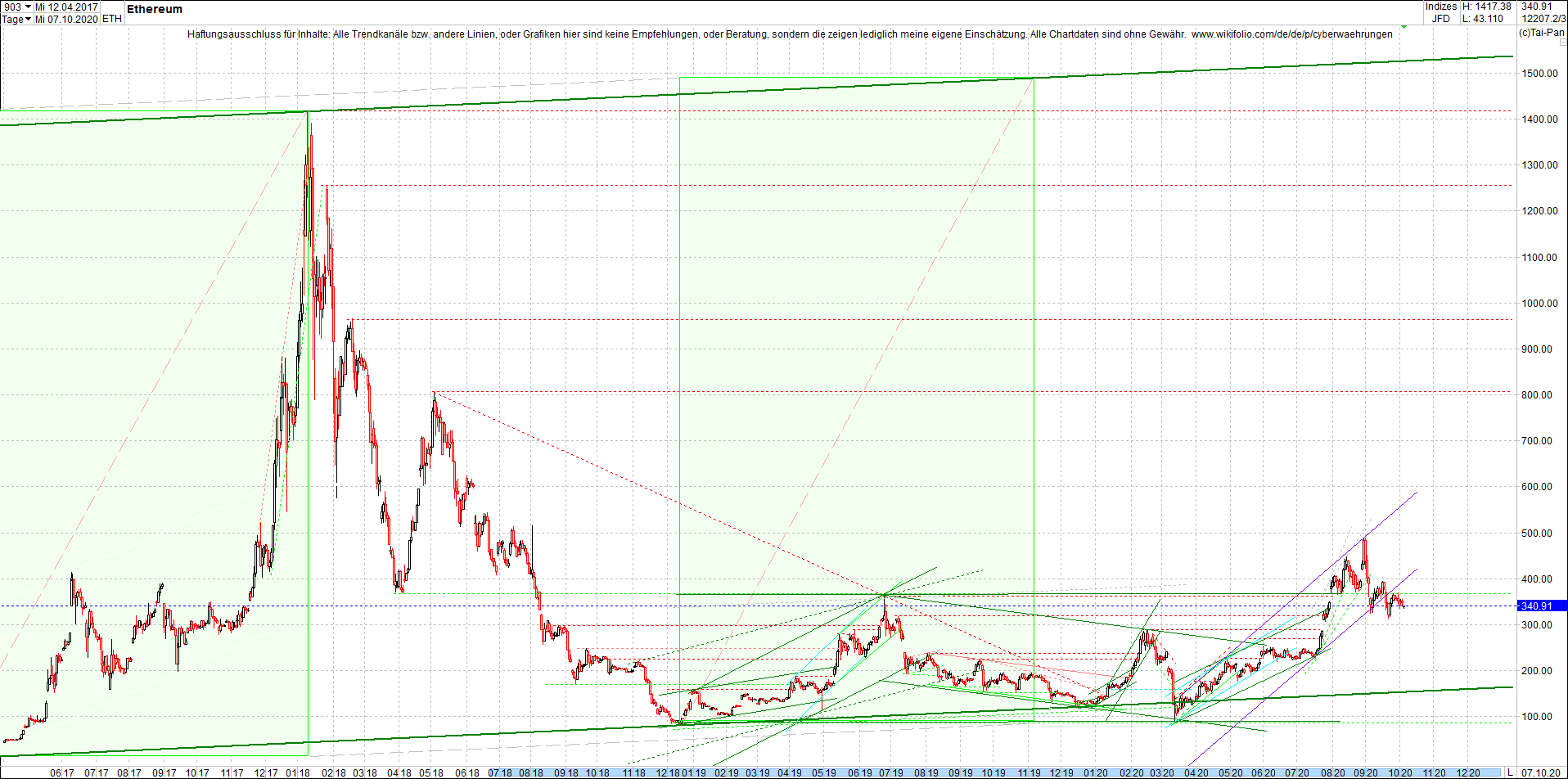 ethereum_chart_nachmittag.png