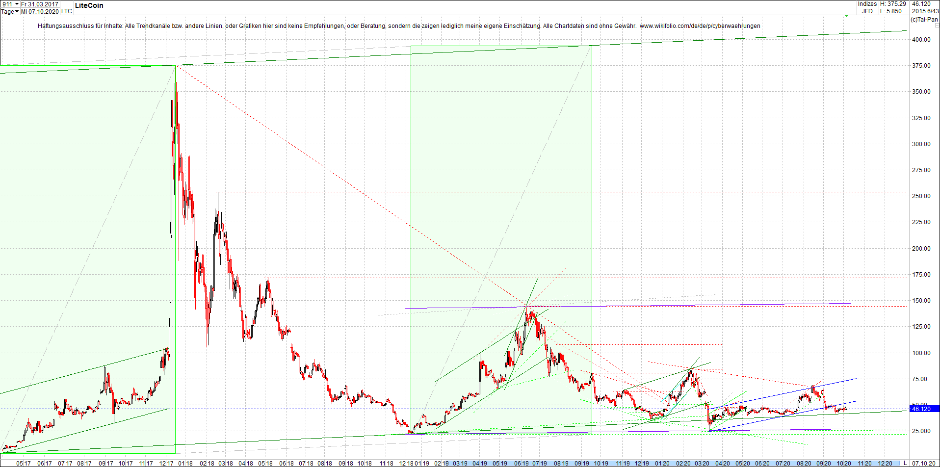 litecoin_(ltc)_chart_heute_abend.png