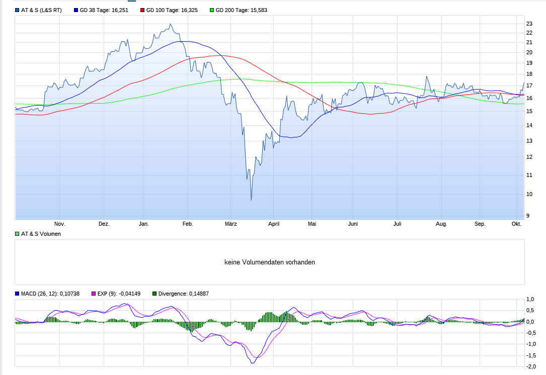 at_s-chart.png