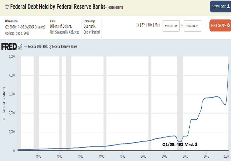 federal__debt_held_by_fed.png