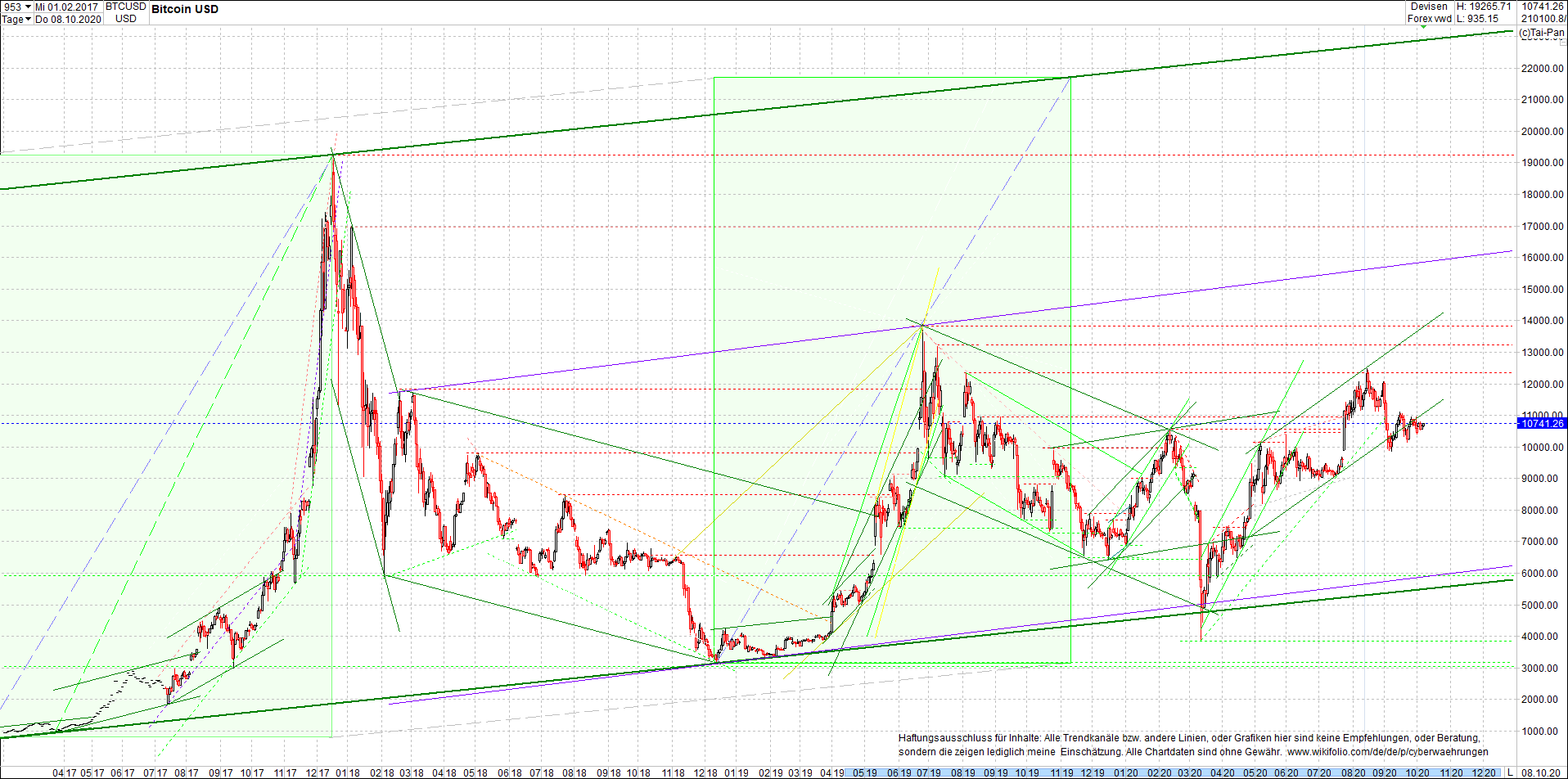 bitcoin_chart_heute_nachmittag.png