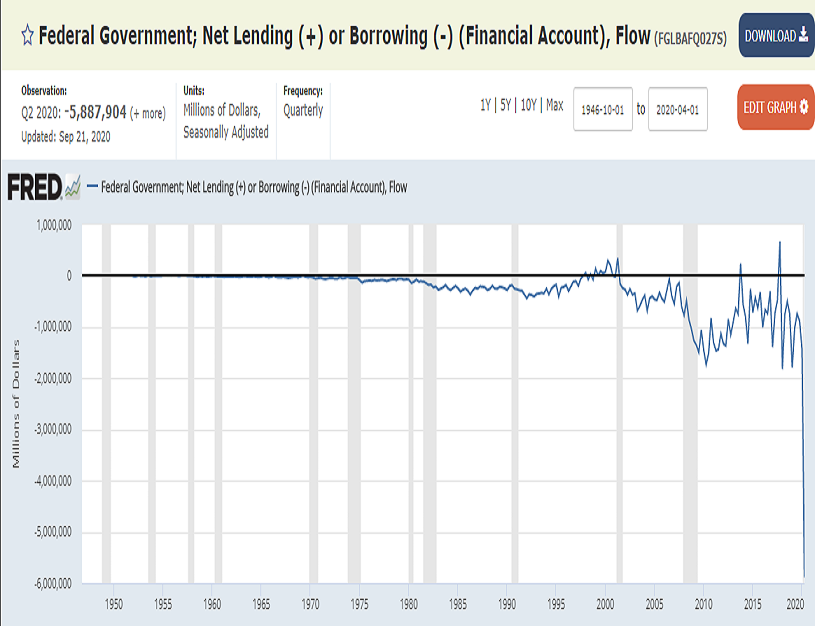 federal_government_net_lending_.png