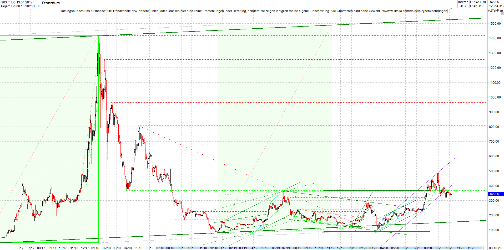 ethereum_chart_nachmittag.png