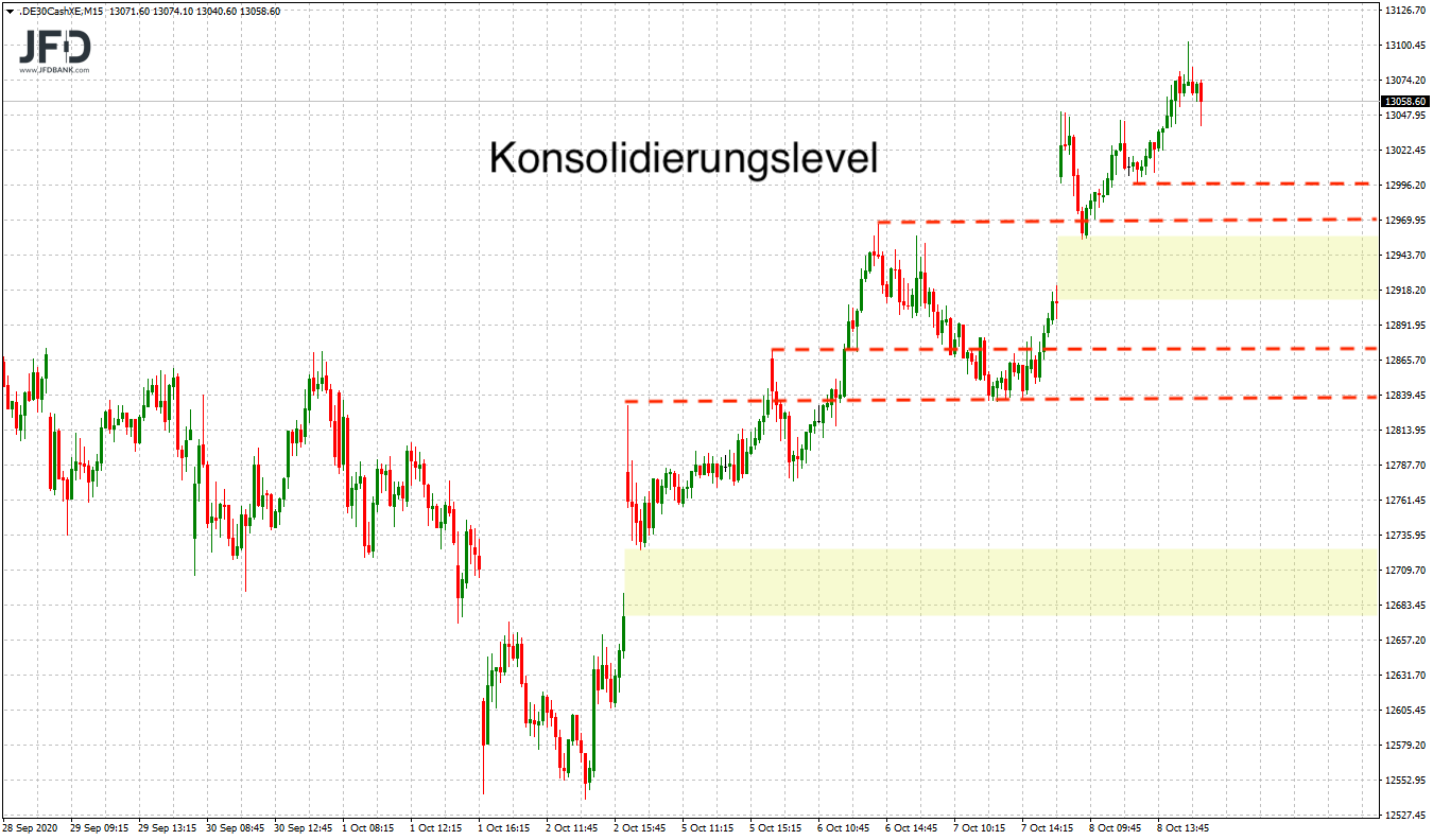 20201009_dax_xetra_mittelfrist_konso.png