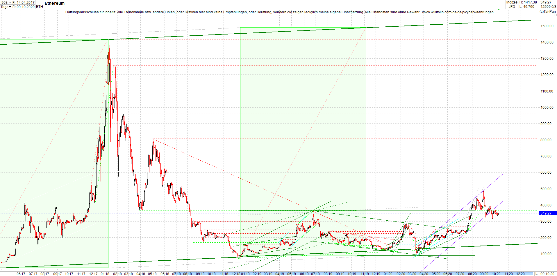 ethereum_chart_heute_morgen.png