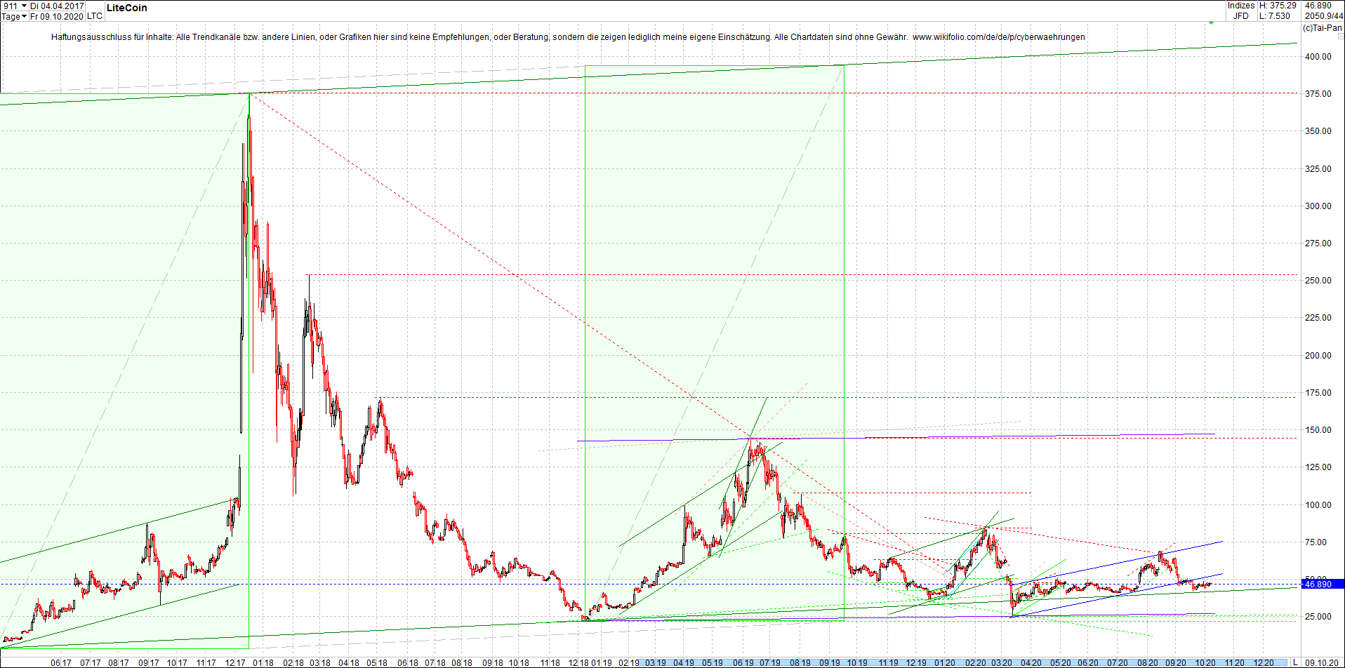 litecoin_(ltc)_chart_heute_morgen.png