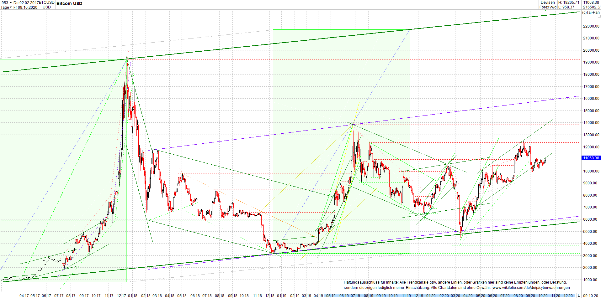 bitcoin_chart_heute_nachmittag.png