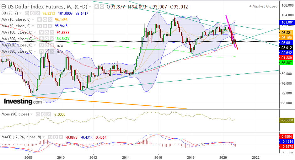 usd_index.png