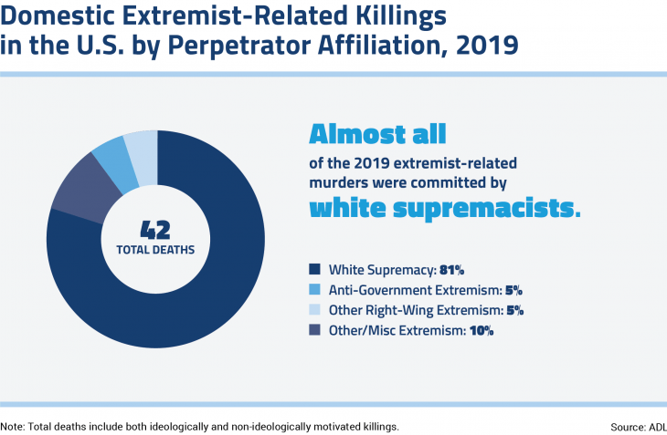 domestic_extremist_related_killings_in_the_us_b....png