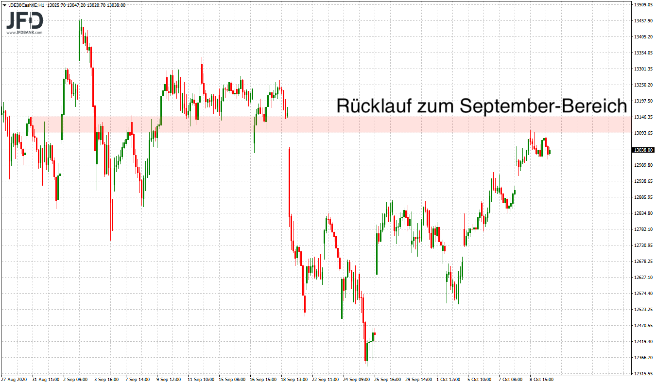 20201011_dax_xetra_mittelfrist.png