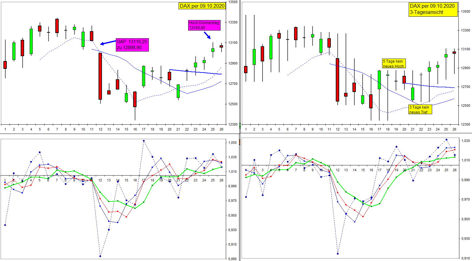 dax_per_09-10-2020.jpg