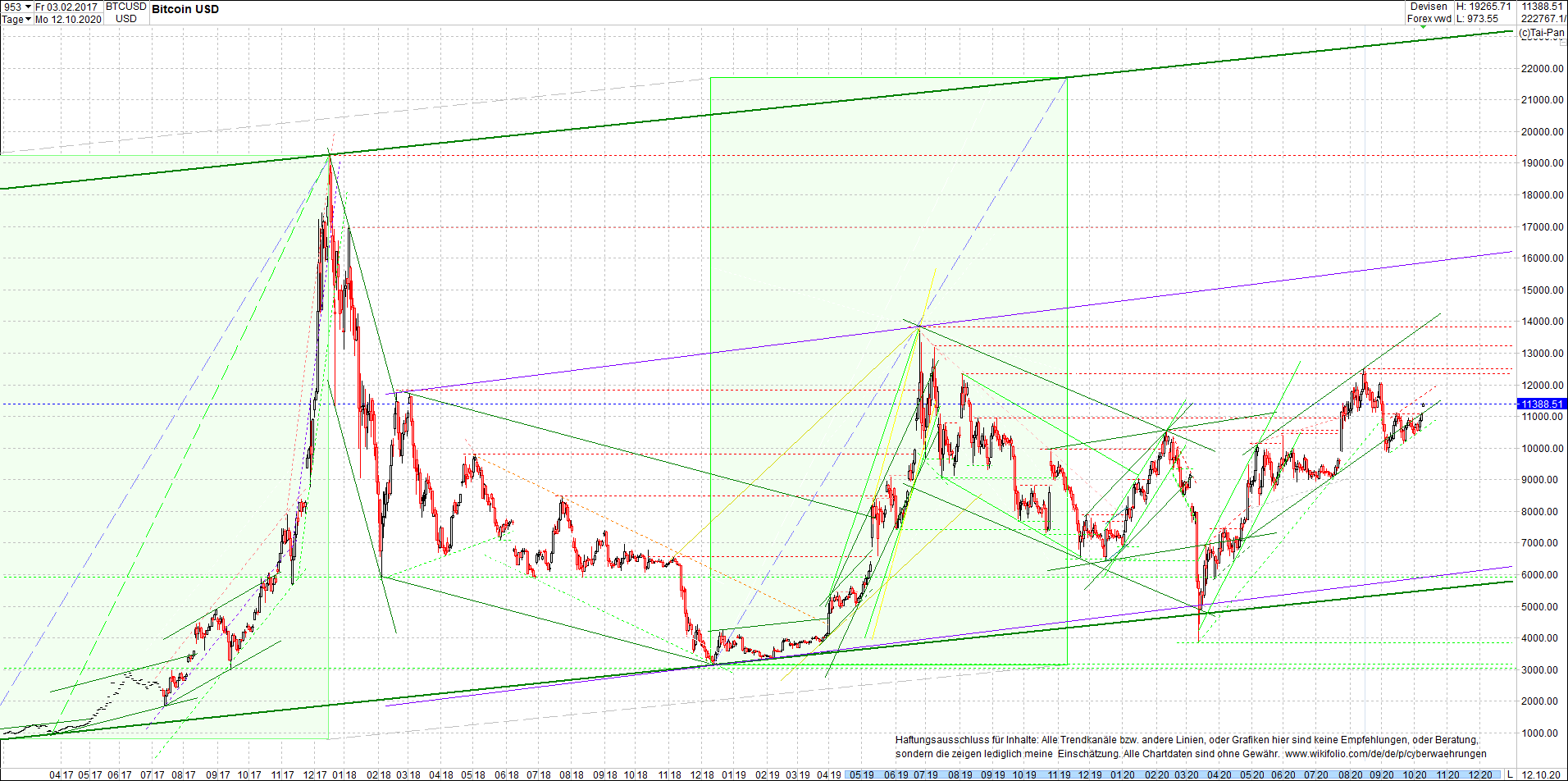 bitcoin_chart_heute_morgen.png