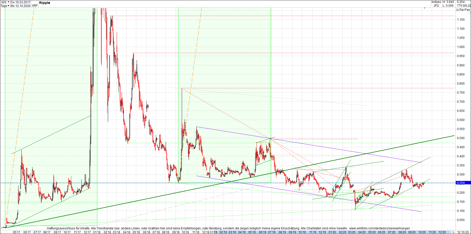 litecoin_(ltc)_chart_heute_morgen.png