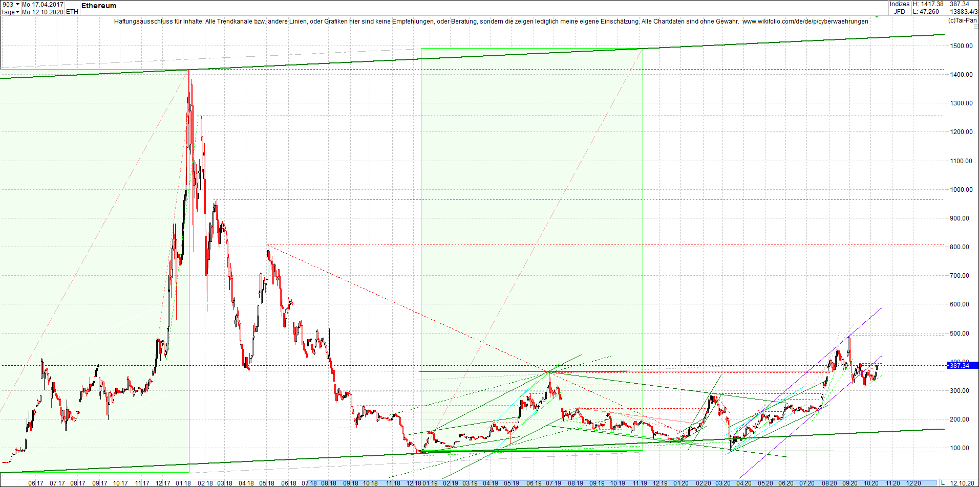 ethereum_chart_heute_abend.png