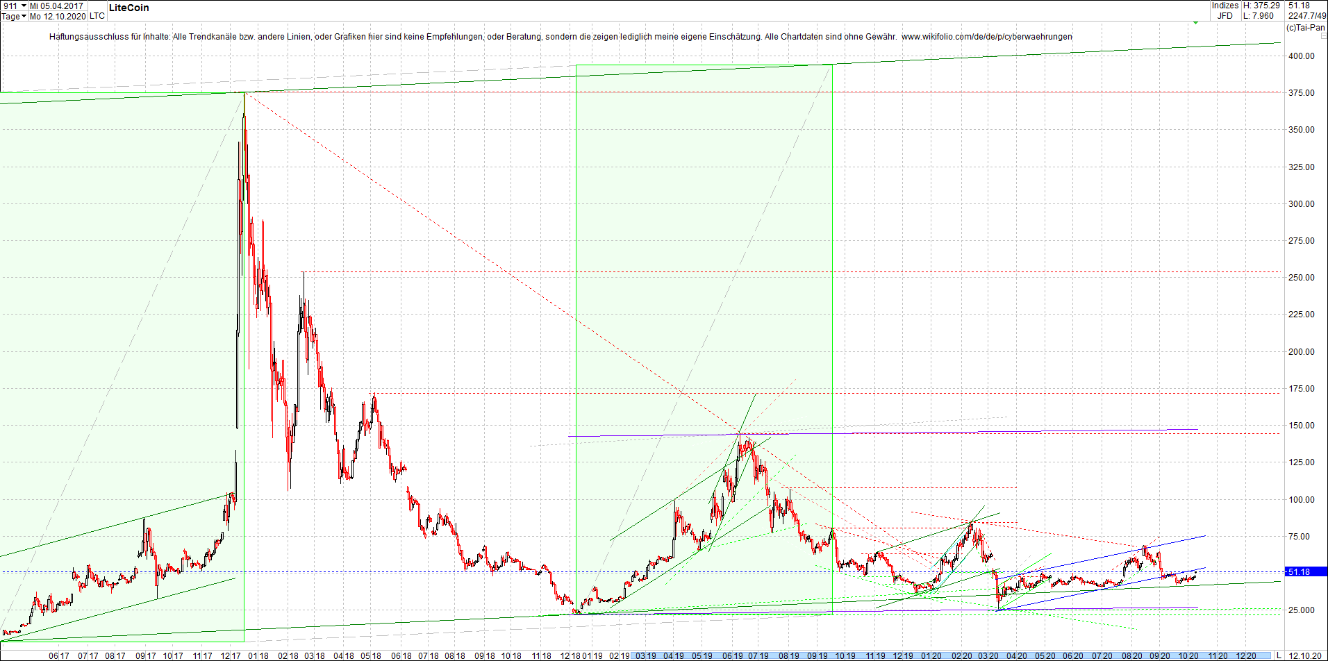 litecoin_(ltc)_chart_heute_abend.png