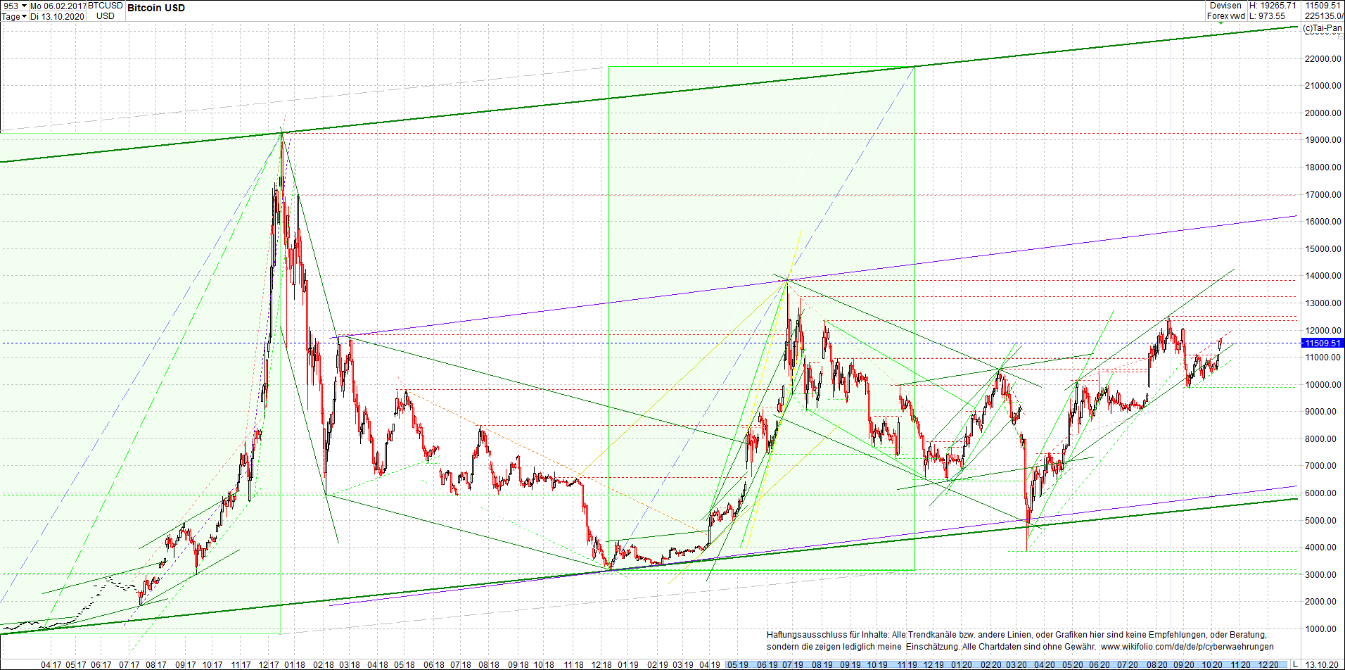 bitcoin_chart_heute_morgen.png