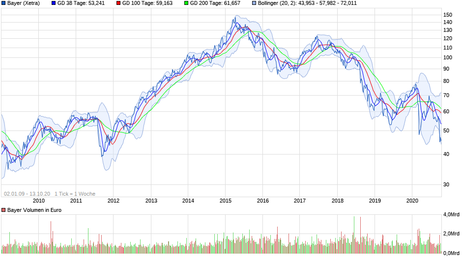 chart_free_bayer.png