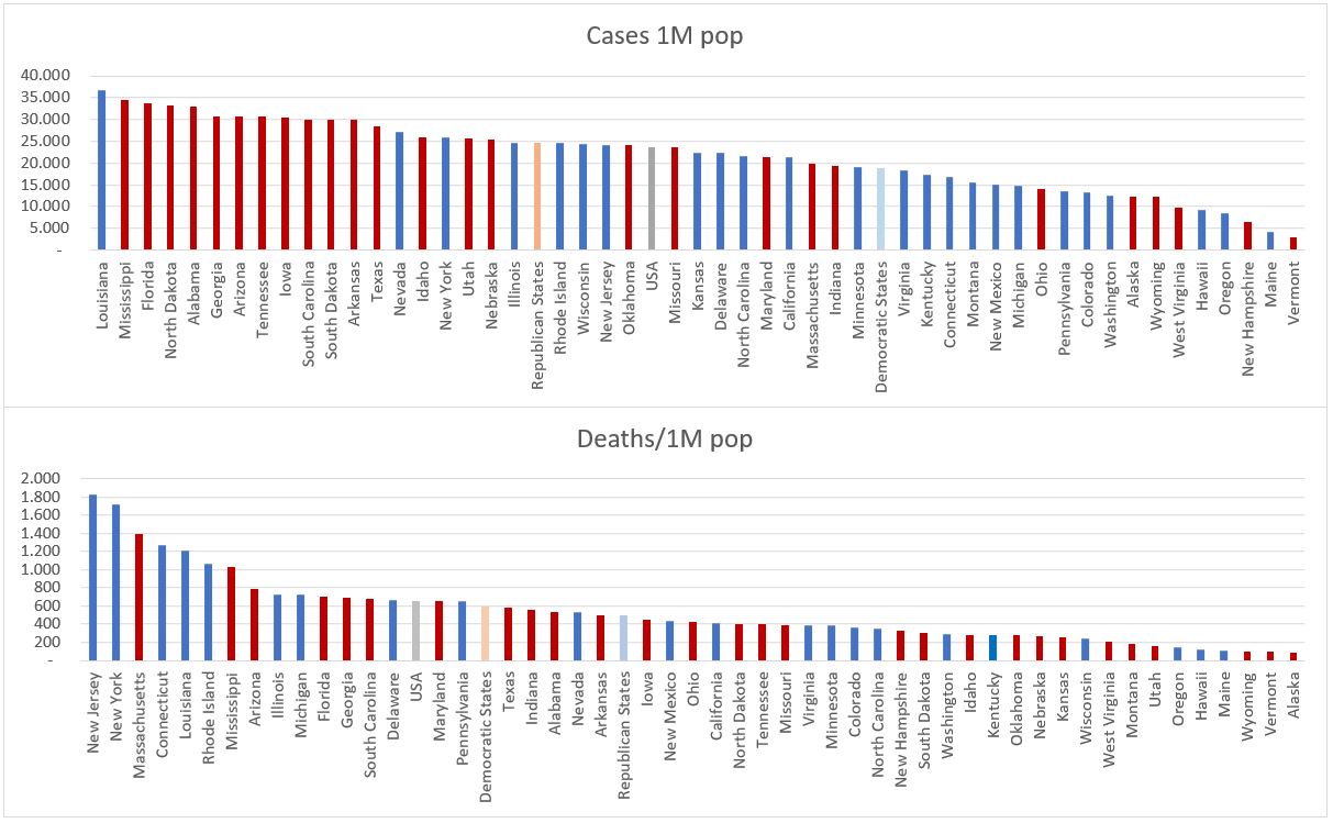 usa_cases-deaths-state_governments.jpg