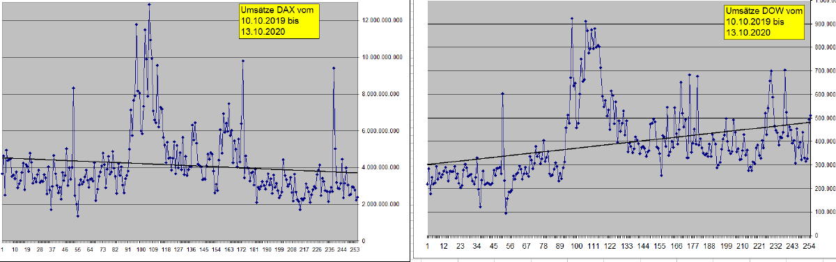 ums__tze_dax_und_dow_1_y.jpg