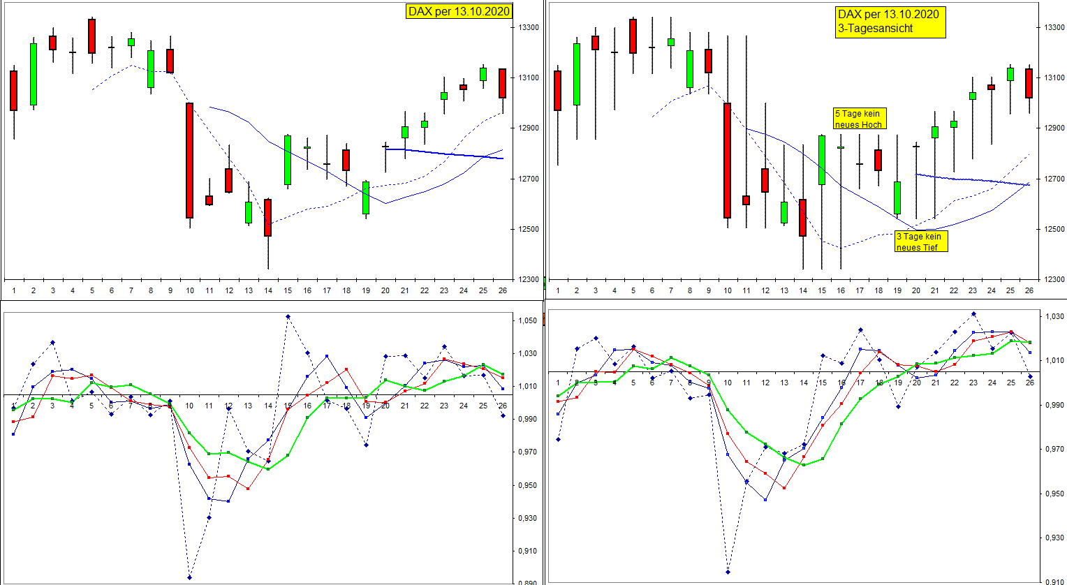 dax_per_13-10-2020.jpg