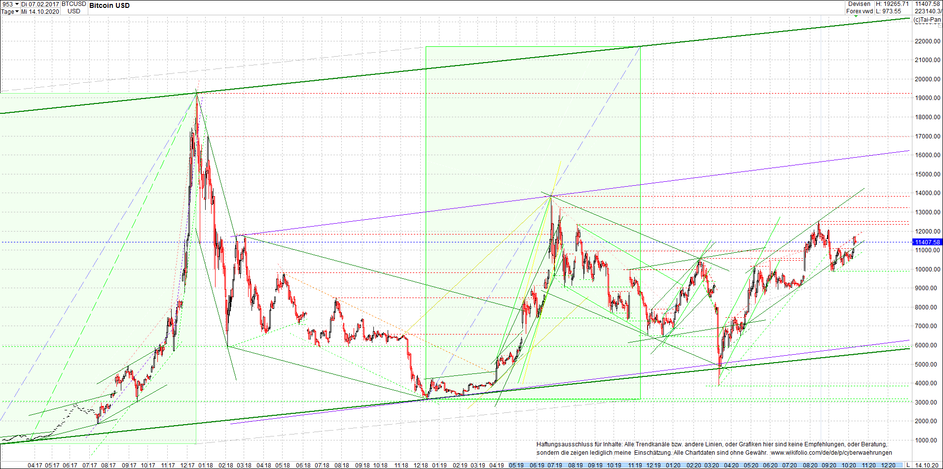 bitcoin_chart_heute_morgen.png