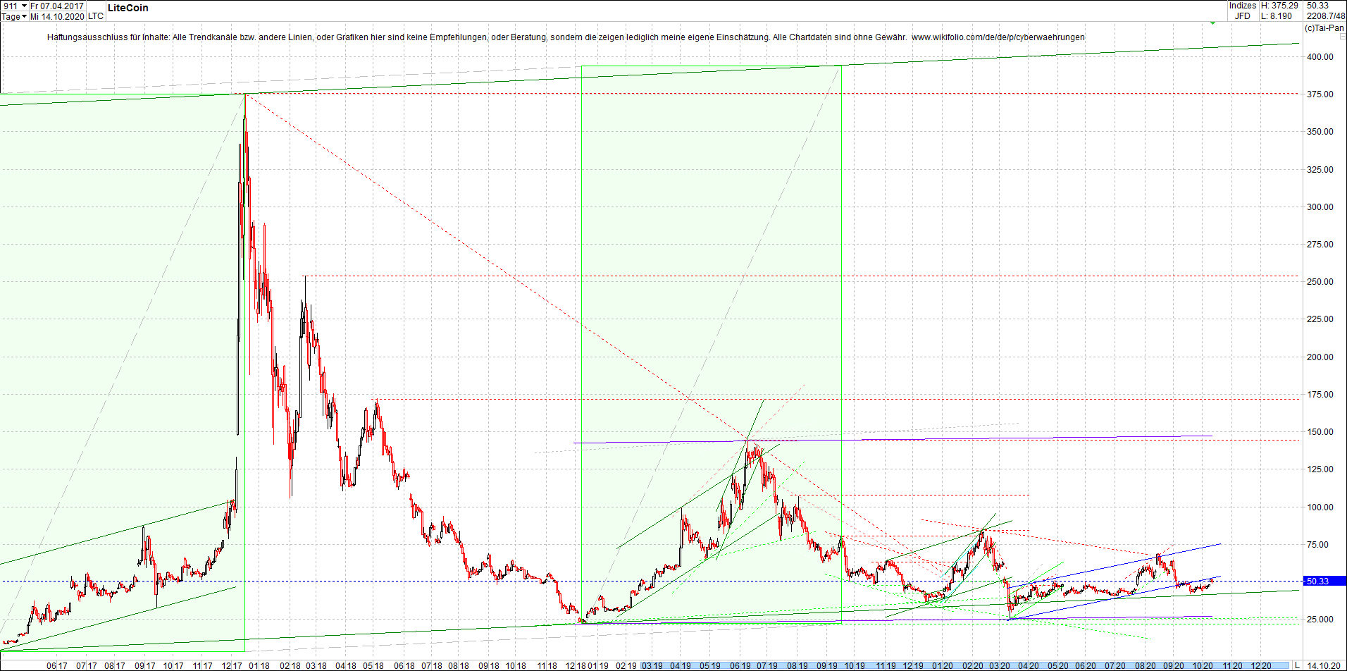 litecoin_(ltc)_chart_heute_morgen.png