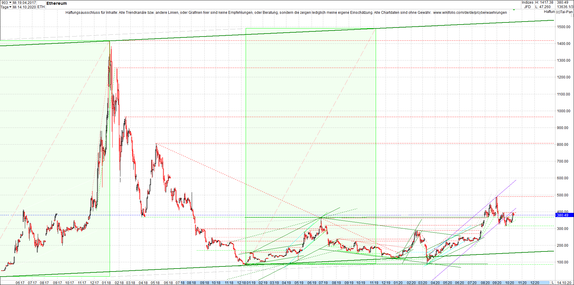 ethereum_chart_heute_abend.png