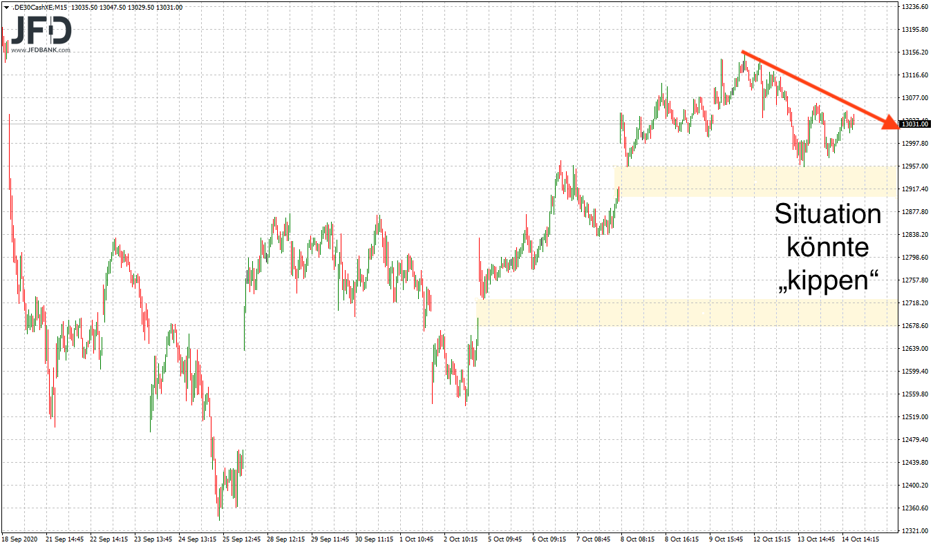 20201015_dax_xetra_mittelfrist.png