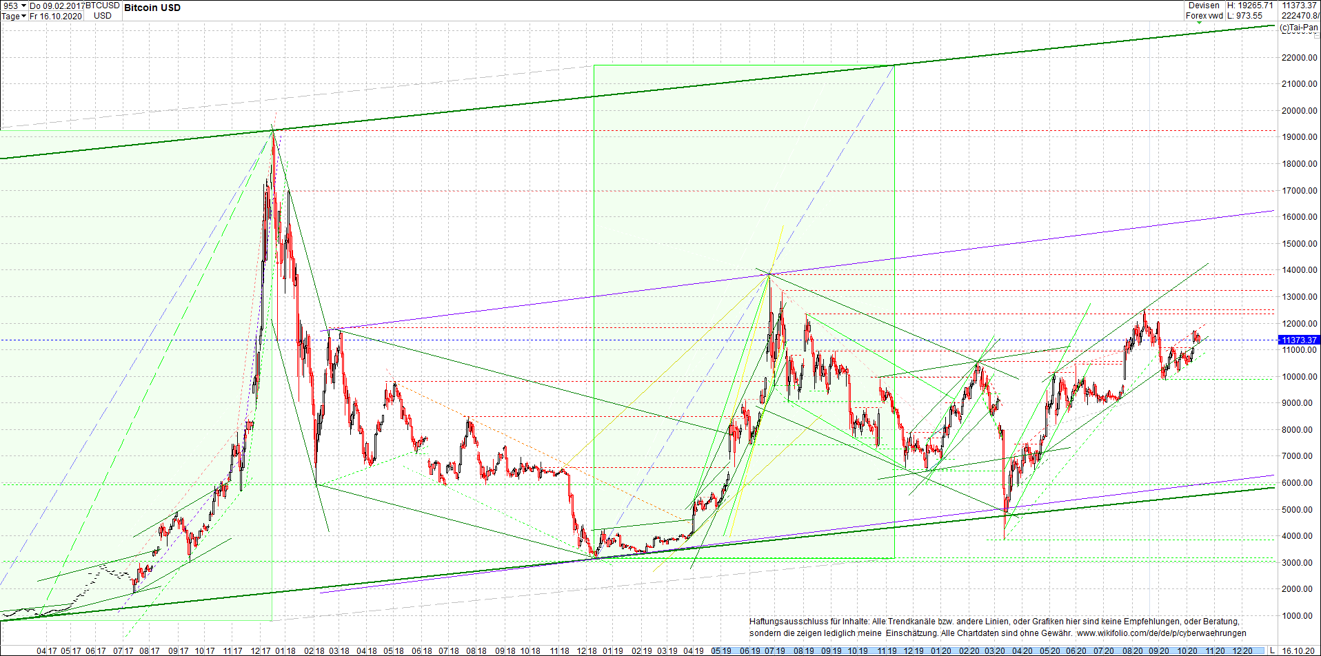 bitcoin_chart_heute_nachmittag.png