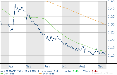 chart.png