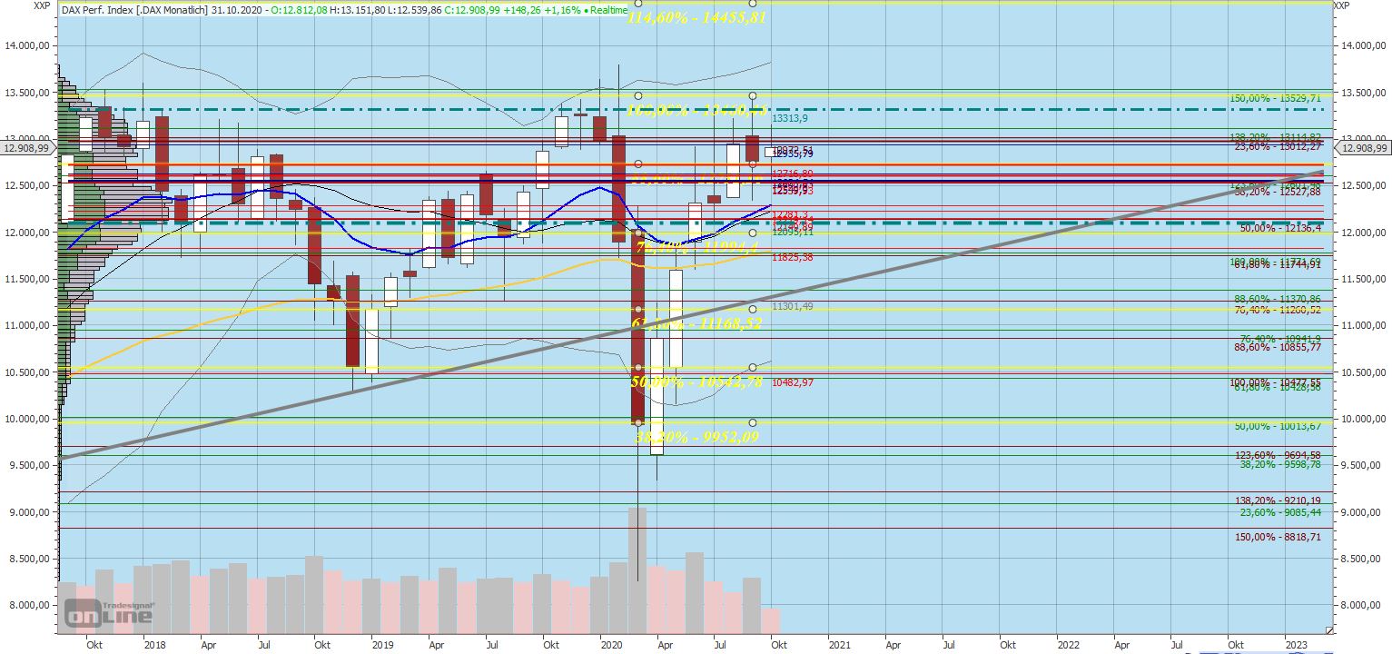 201017_dax_monthly_f__r_kw_43.jpg