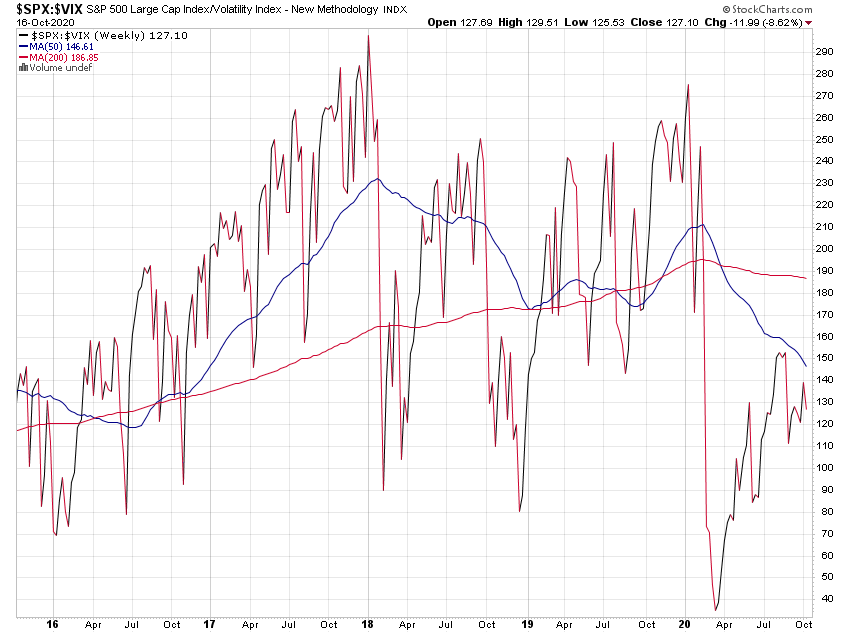 _spx-_vix_5jw.png