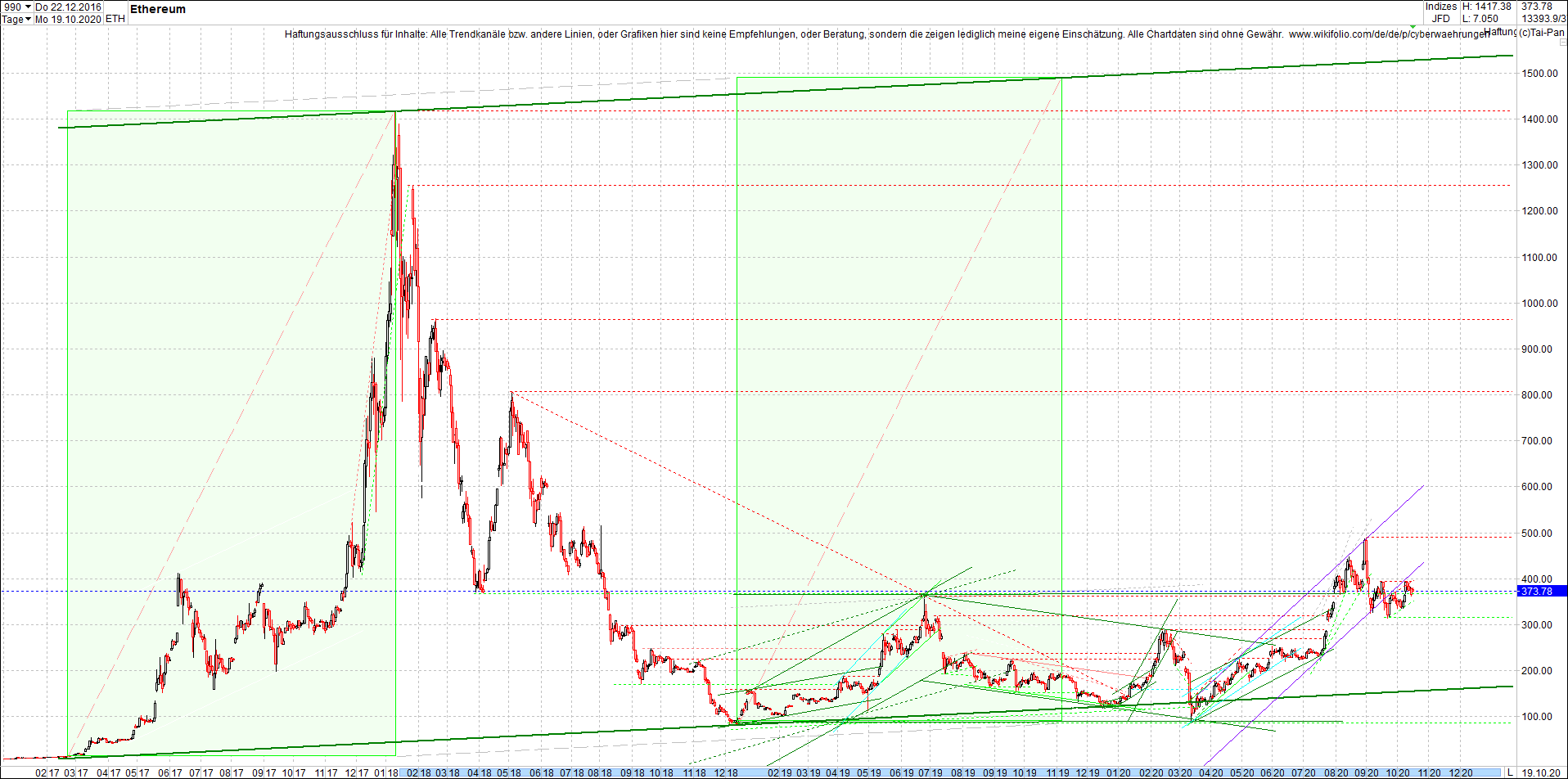 ethereum_chart_heute_morgen.png