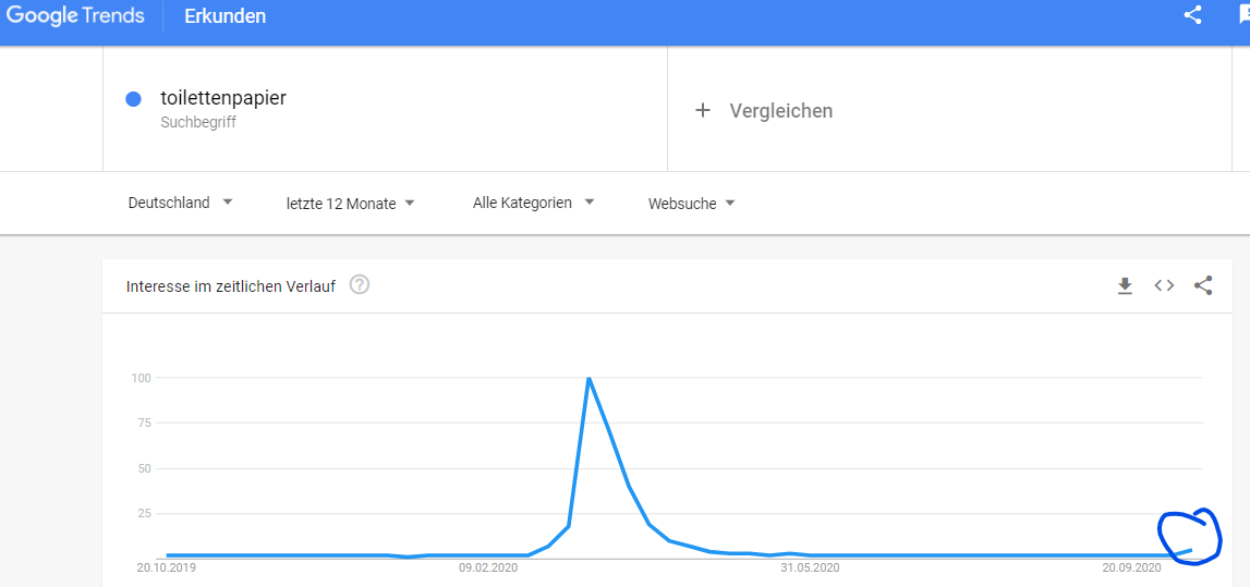 toilettenpapier_google_trend.png
