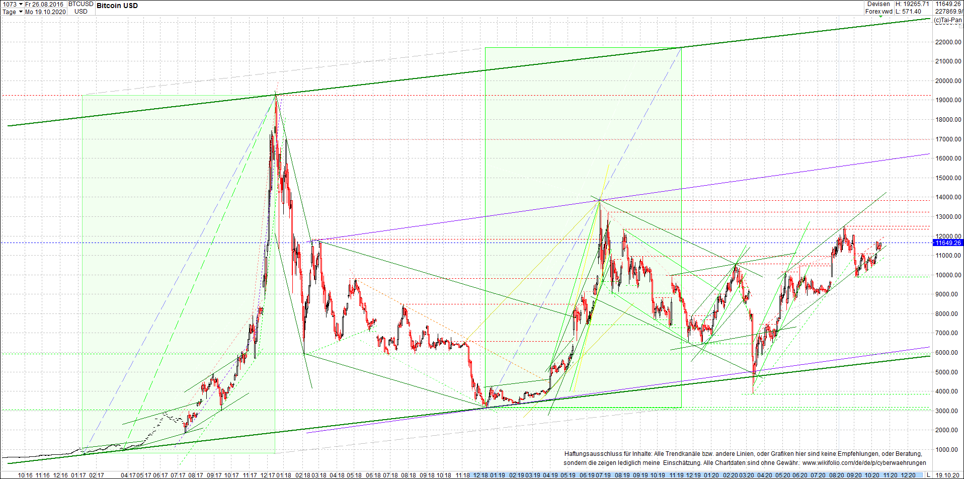 bitcoin_chart_heute_nachmittag.png