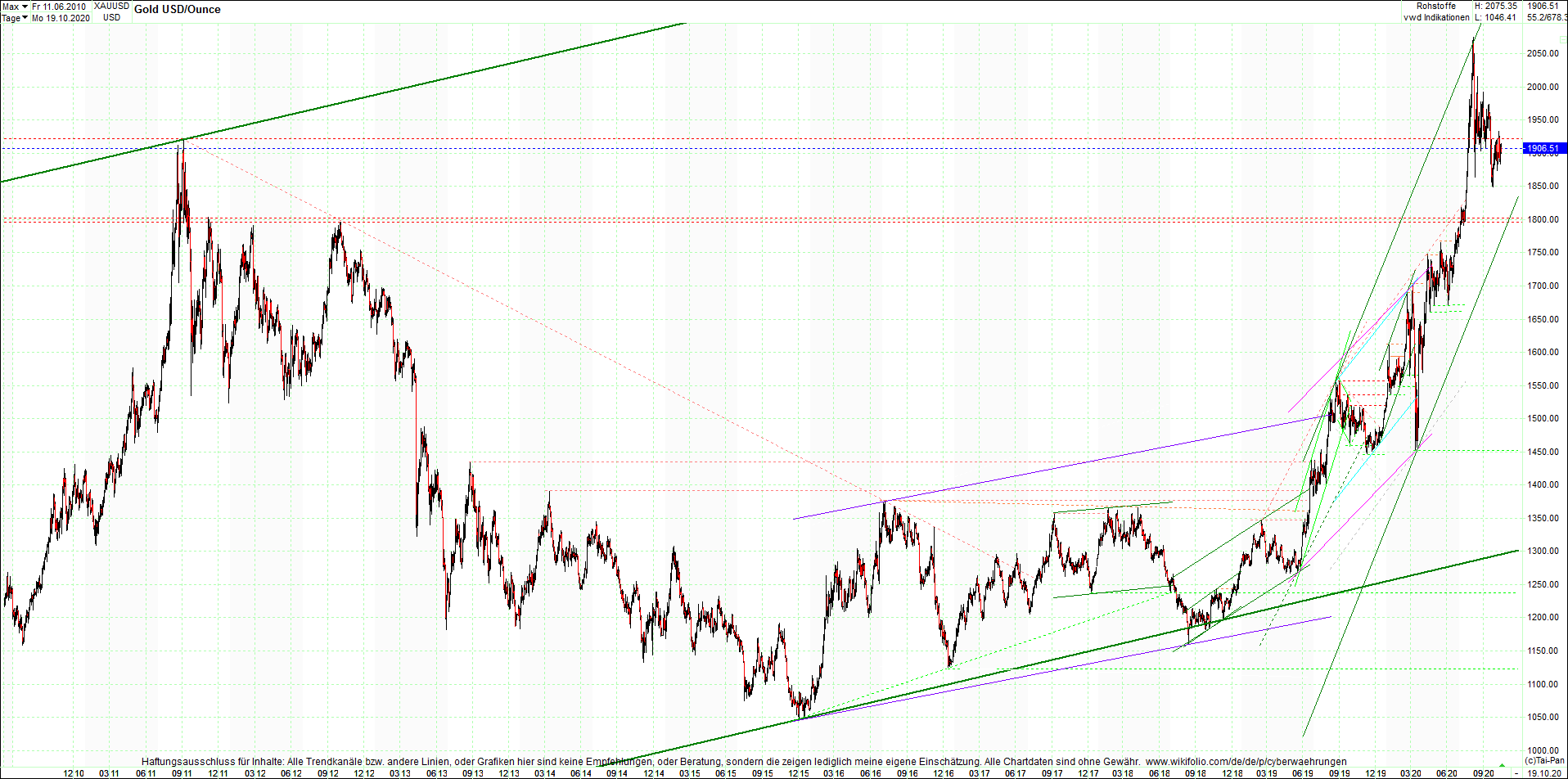 gold_chart_heute_abend.png