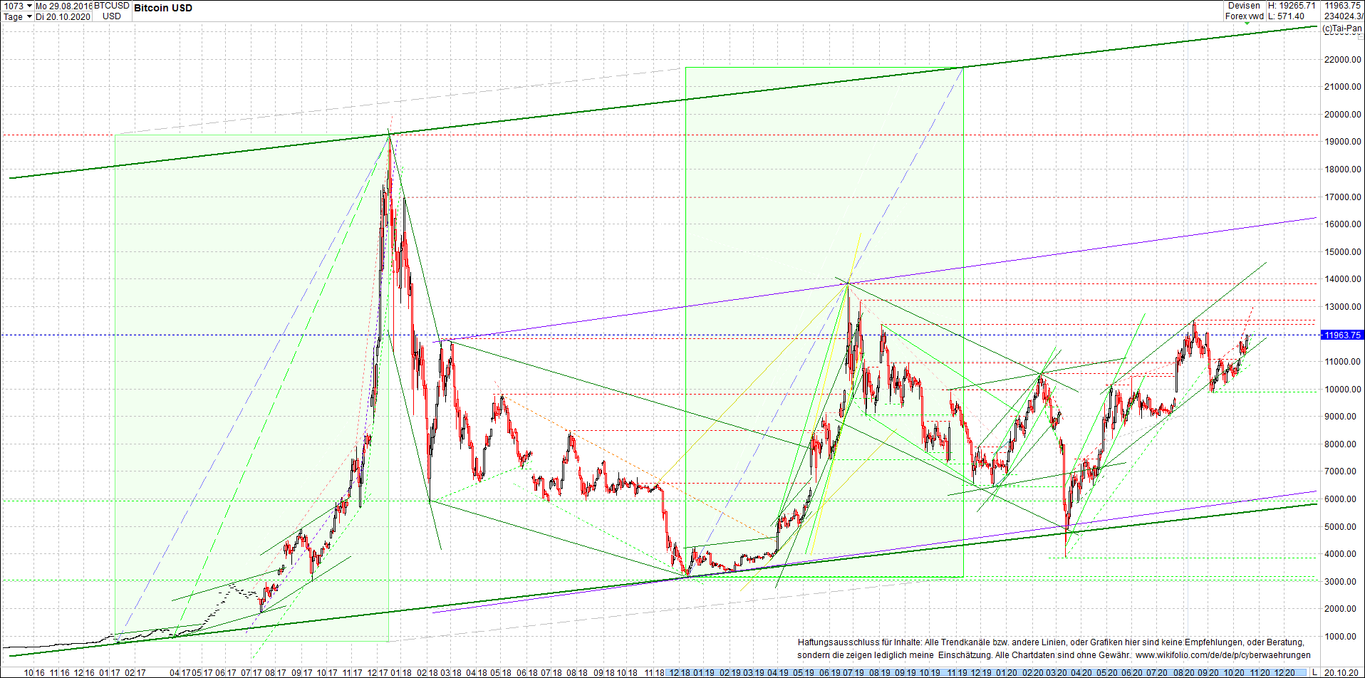 bitcoin_chart_heute_abend.png