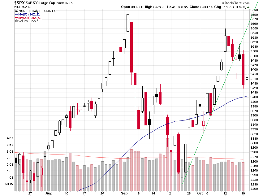 _spx_3m.png