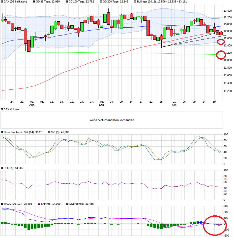 chart_quarter_dax.png