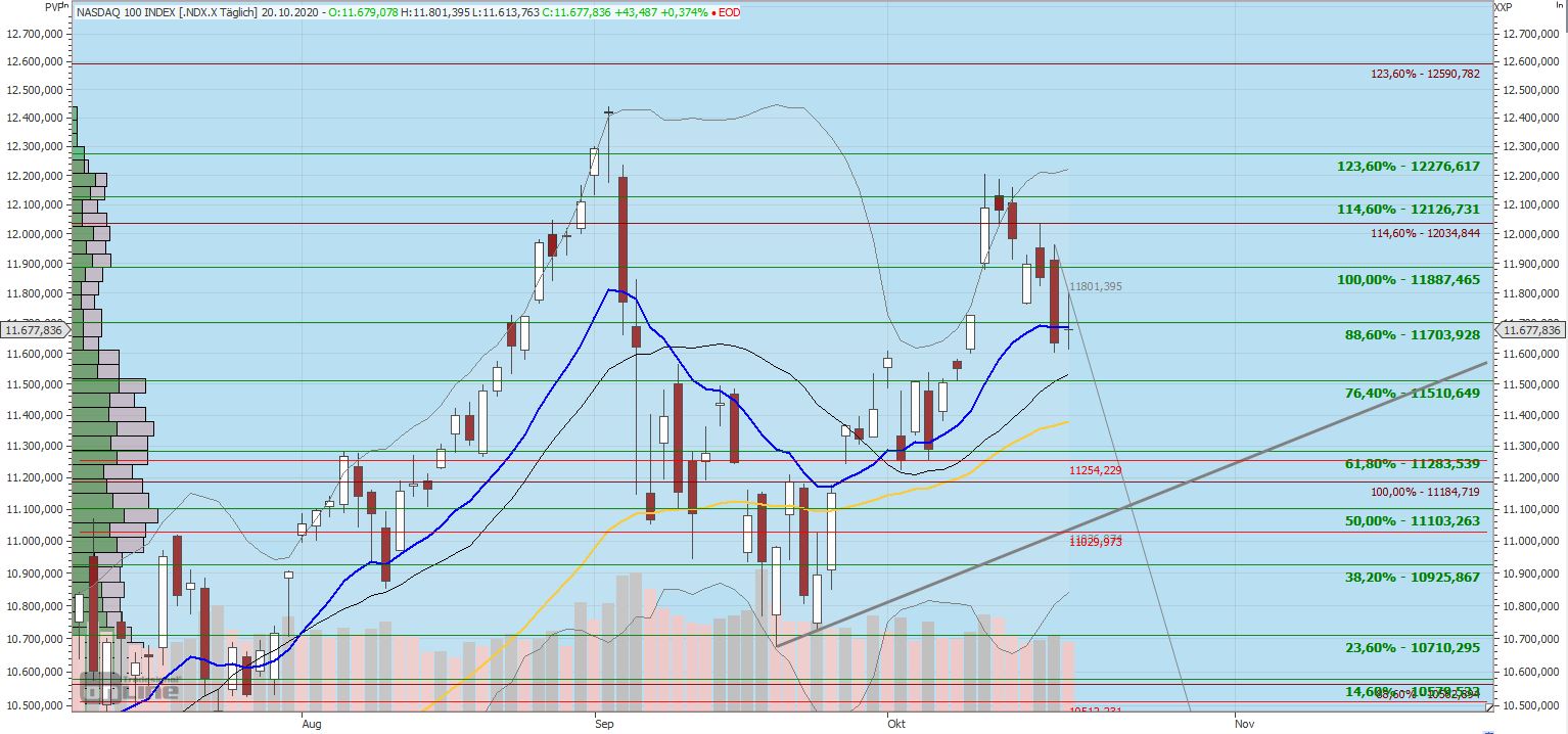 201021_nasdaq_mittelfristig_short.jpg